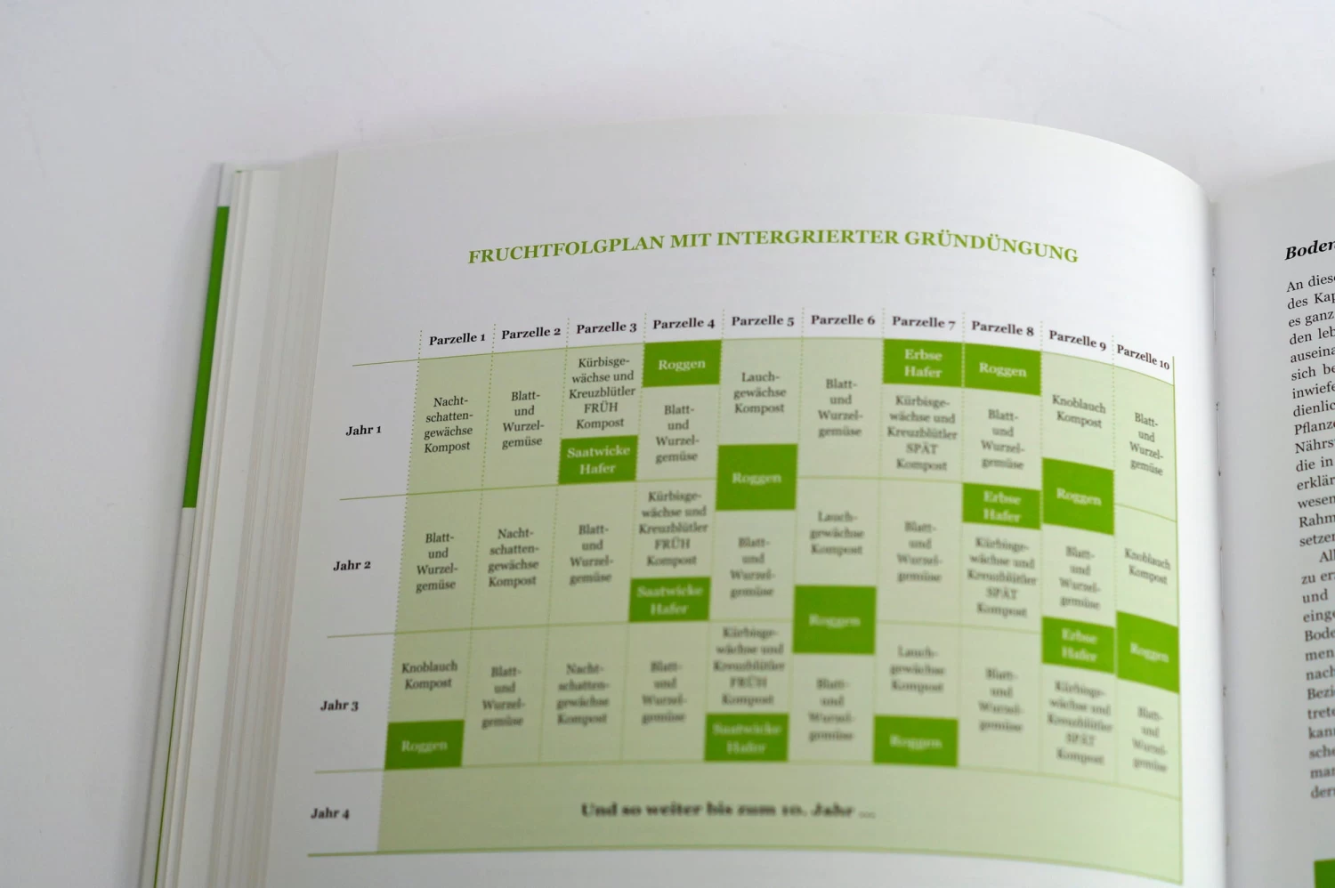Bio-Gemüse Erfolgreich Direktvermarkten – Bild 8