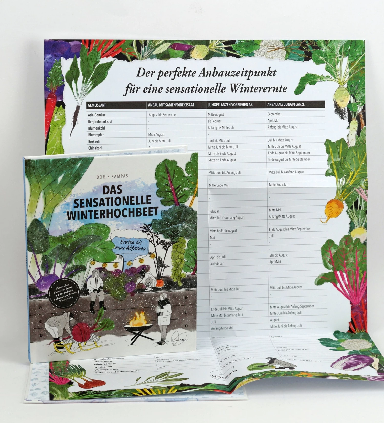 Das Sensationelle Winterhochbeet